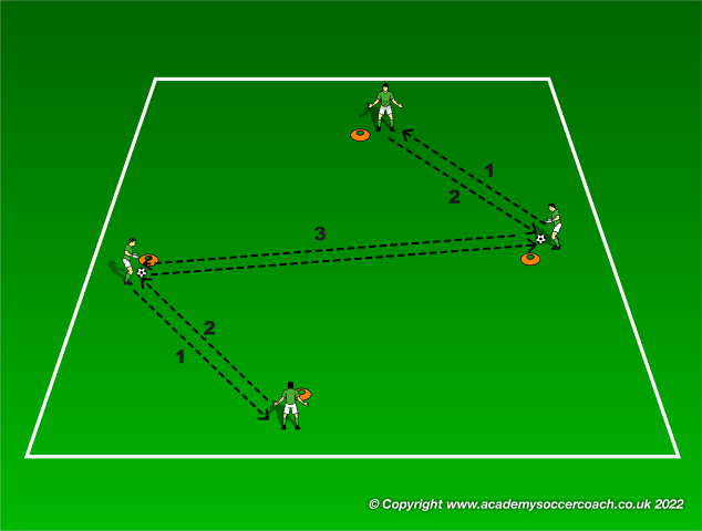 Get Your Goalkeeper Involved In the Possession Phase