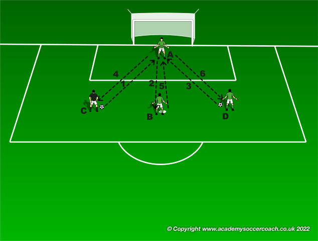 How to Use Inverted Fullbacks When Defending