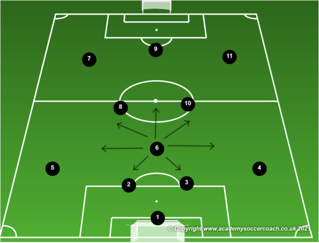 Midfield Variations in the 4-3-3