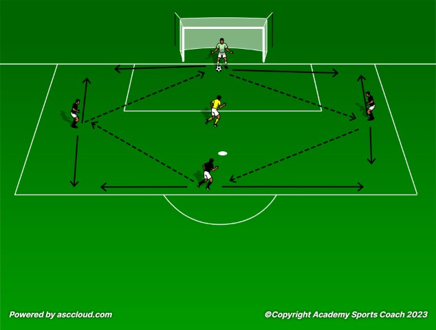 The Role of the Center Midfielder When Defending