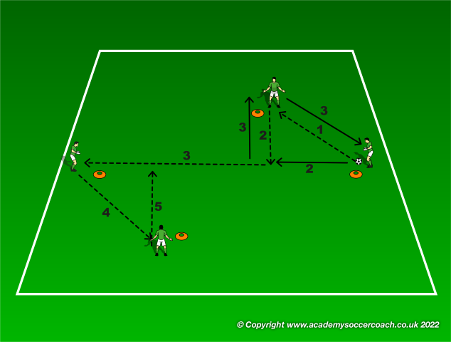 How to Build Up From the Back Tactical Analysis
