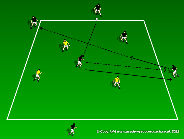 3v2+4 Small-Sided Game for Transition Training