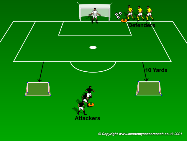 Game-Like Small-Sided Game for Finishing