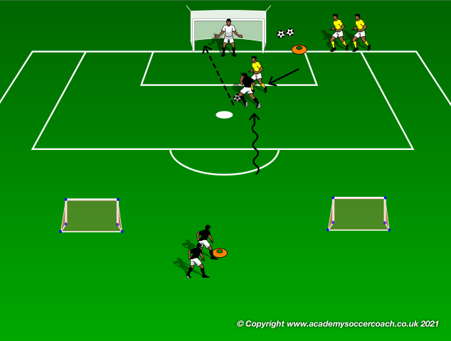Build a Team of Winners With Advanced 1v1 Training