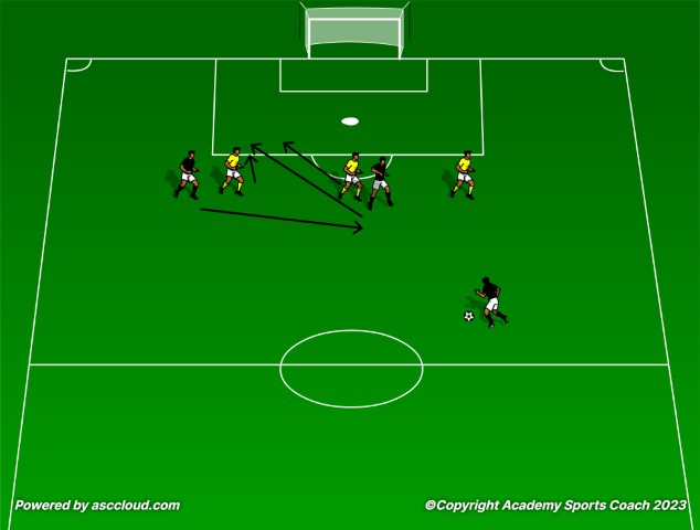 Shooting in Tight Spaces Drills and Exercises