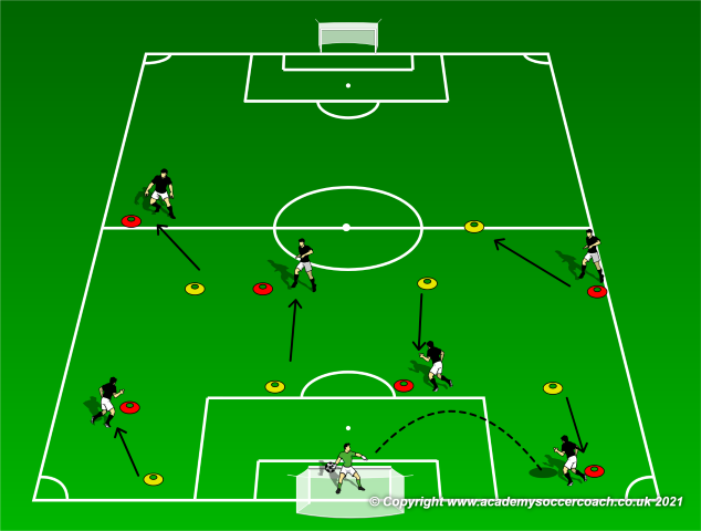 Correct Spacing to Build Out of the Back
