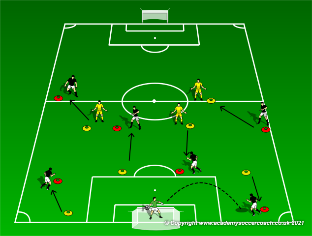 A Training Session for the 3-5-2