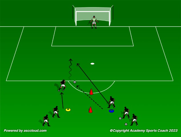 New and Innovative Shooting Drills