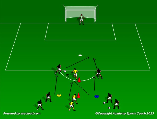 Effective Throw-Ins and How to Train Them
