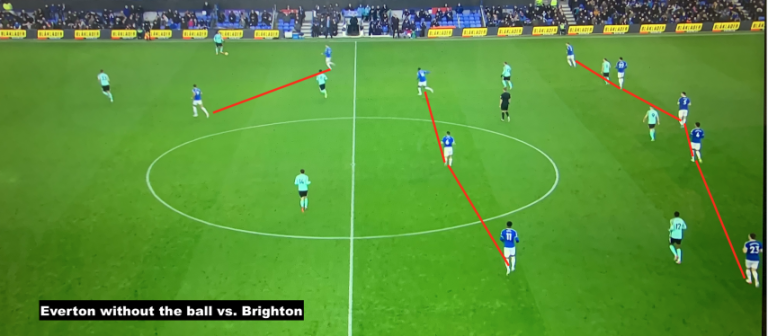 Low Block Defensive Tactics