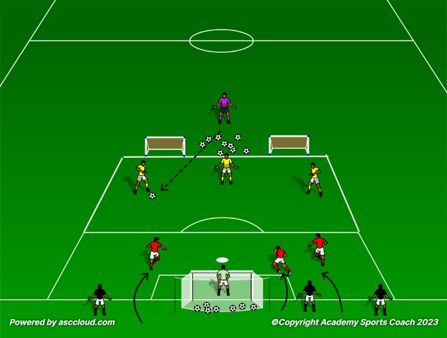 How to Make Long Diagonal Passes Hurt Your Opponent