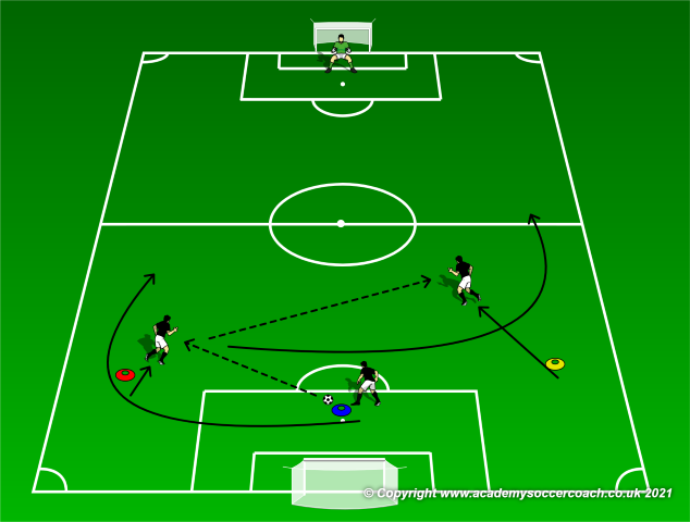 Switching Points of Attack