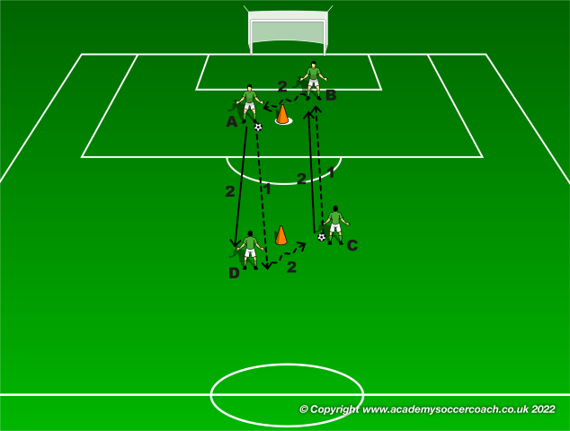 Get Your Goalkeeper Involved In the Possession Phase Part 4