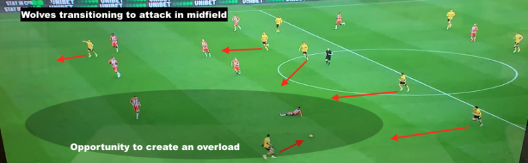 The 3-4-3 Formation