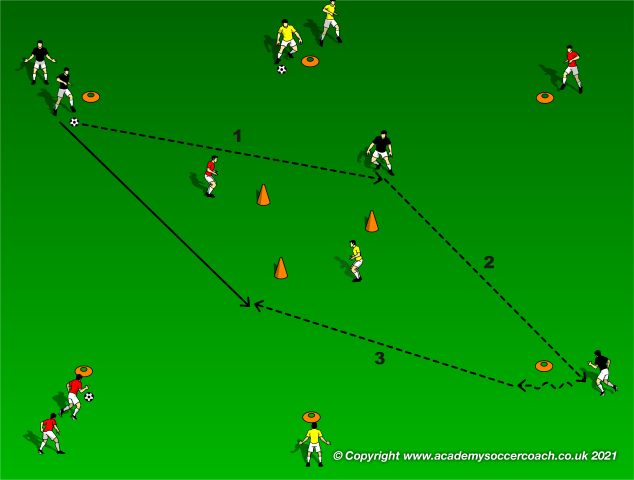 Supporting Positions and Angles