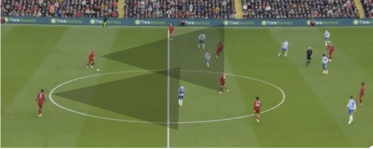 Why the Center Backs Are Important in the 4-3-3