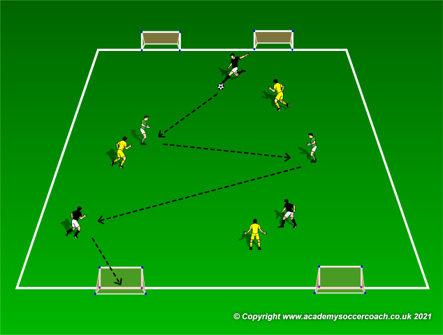 Get Your Midfielders Working Together