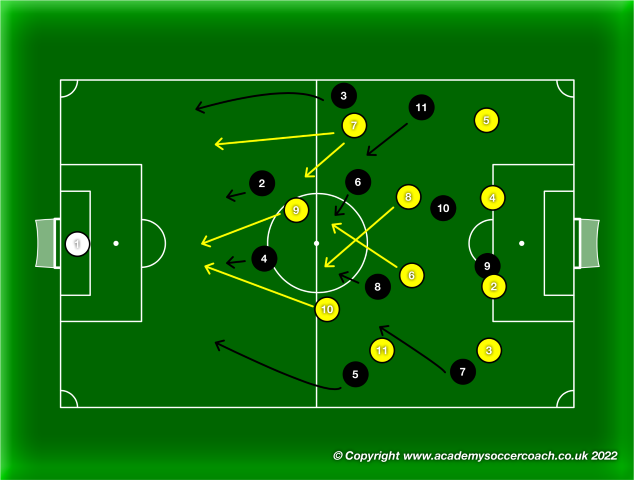 4-4-2 : Flat back Four with a Zonal Play