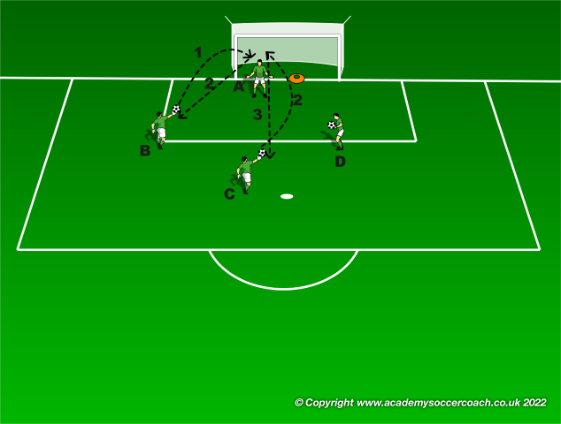 Goalkeeper Handling and Catching Drills