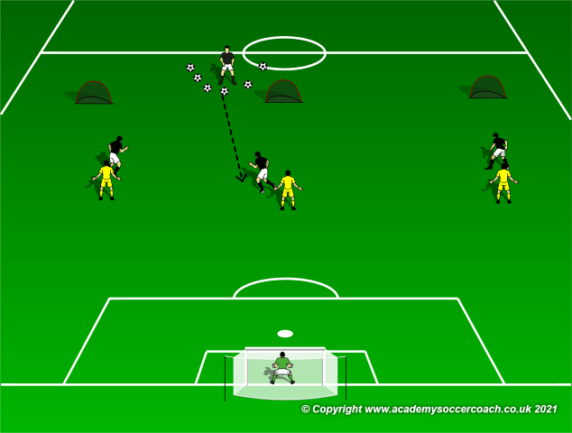 Receiving the Ball to Play Forward