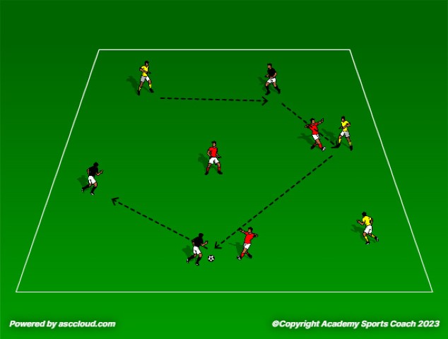 How to Improve Your Possession Training Games