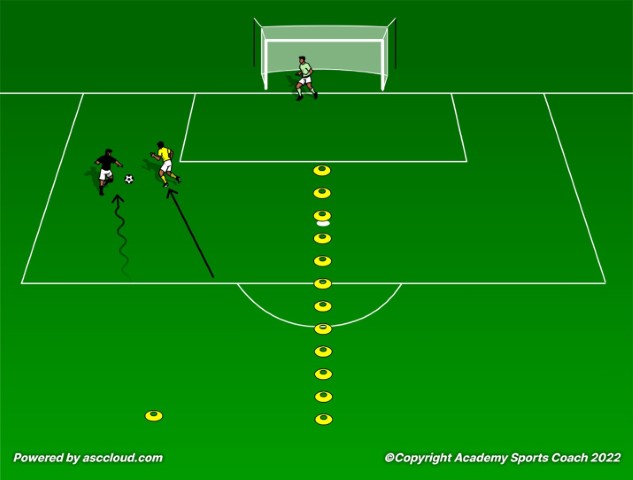 Team Defending Drills That Make a Difference Part One
