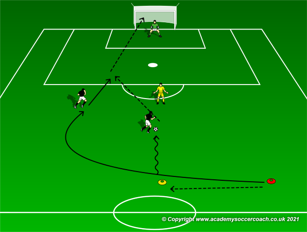 Beat Opponents in Any Situation With these 1v1s and 2v1s