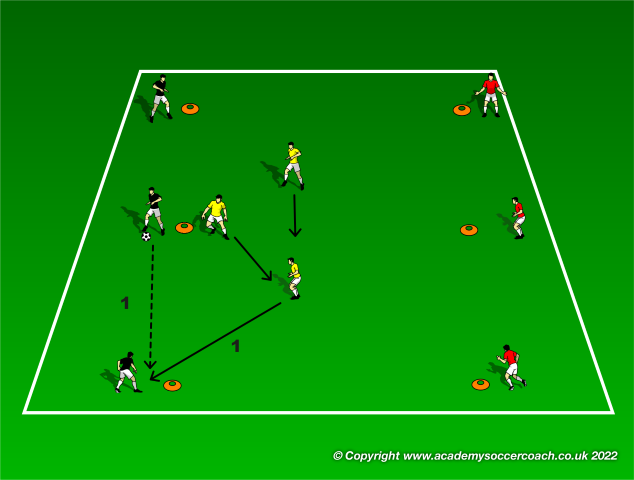 Unopposed Cover and Press Defensive Training