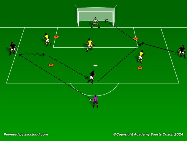 3v3 Rotational Game