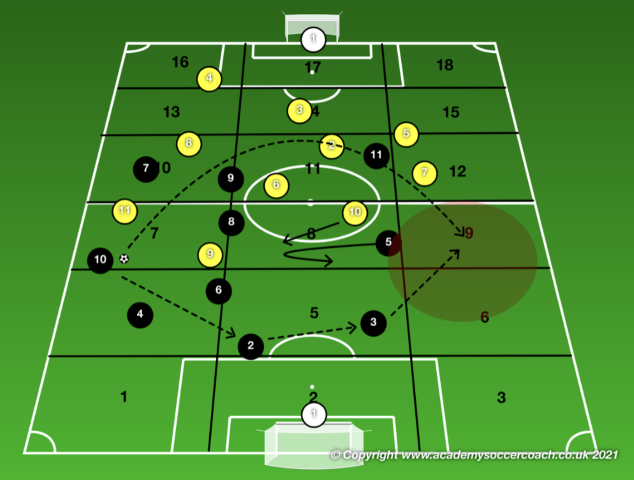How to Create Space as a Team
