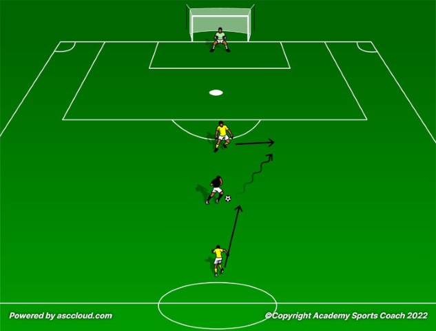 Why Playing a Forward in an Offside Position Can Be a Good Tactic