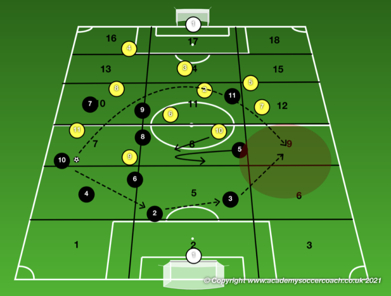Creating Space as a Team