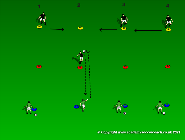Defending – Protecting the Center and Shifting