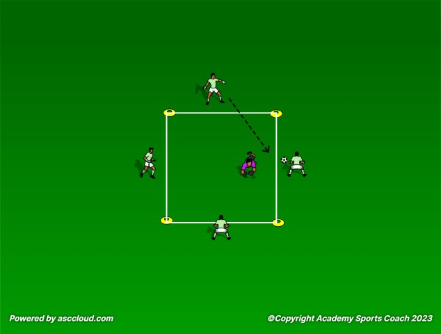 Goalkeeper Rondo Training