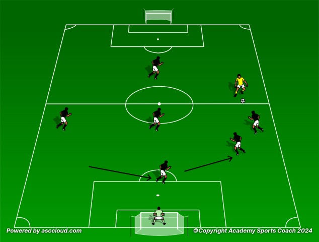 Train the 2-3-1 for 7v7 Games