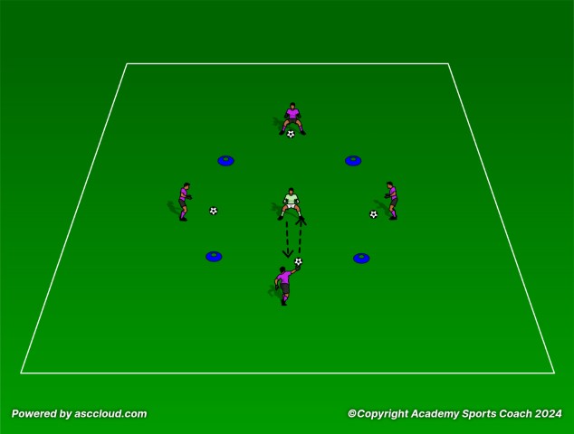 Box Training for Goalkeepers