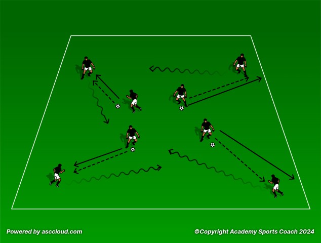 The Importance of the Directional First Touch