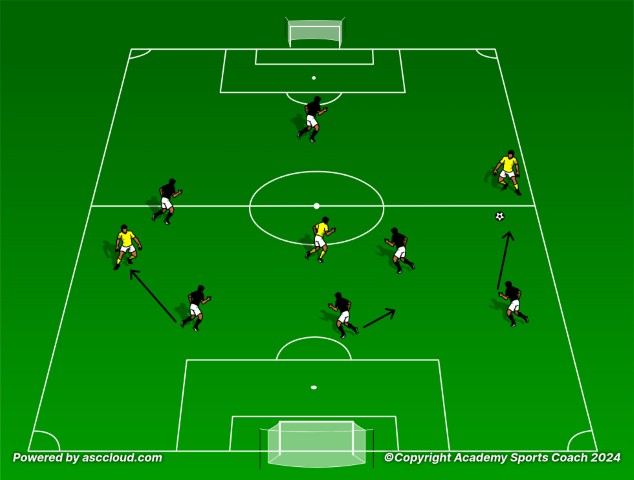Train the 3-2-1 for 7v7 Games
