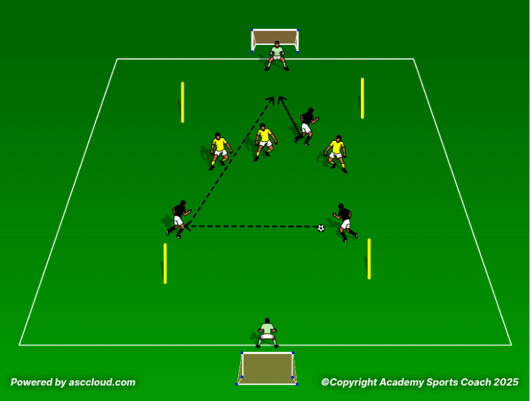A Small-Sided Game to Avoid Running Offside