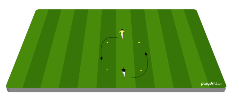 Creating Overloads at Midfield: Part 1 Strength and Conditioning