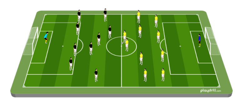 Creating Overloads at Midfield: Part 4 The Game