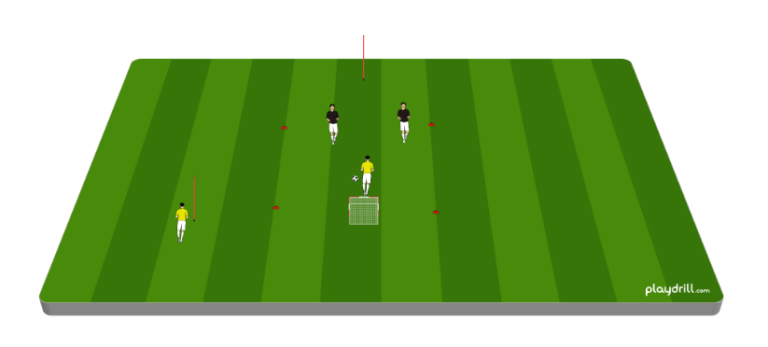 Defending Overloads in the Final Third Part 1