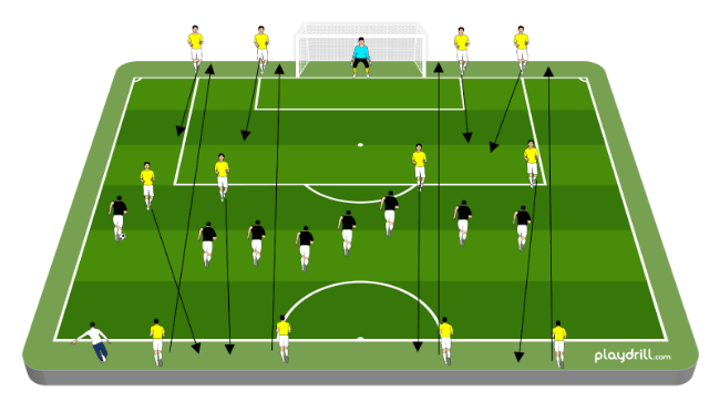 Defending Overloads in the Final Third Part 4