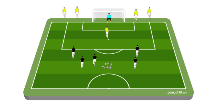 Defending Overloads in the Final Third Part 2