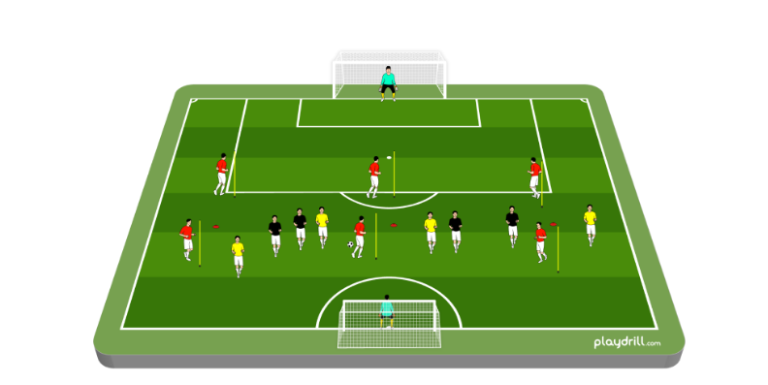 Attacking In Transition FromYour Own Half: Part 4- 6 Neutral