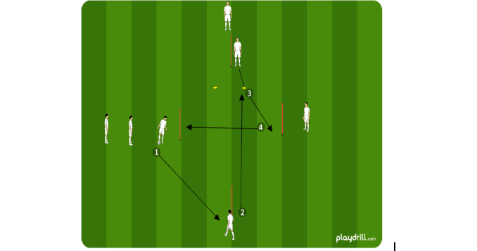 Counter Attacking: Part 2