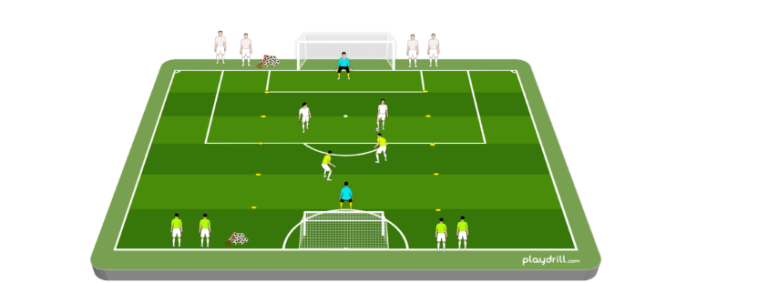 Counter Attacking: Part 4